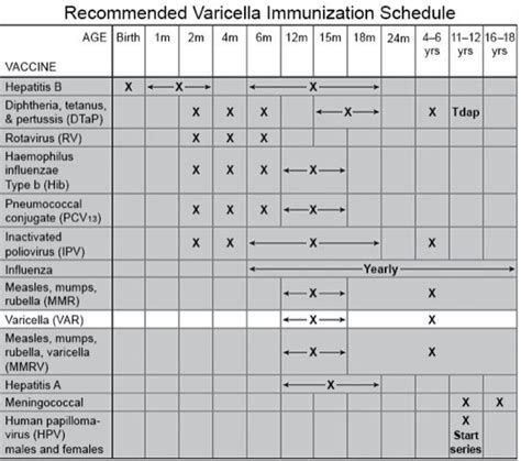 Chickenpox Vaccine for Children - What You Need to Know