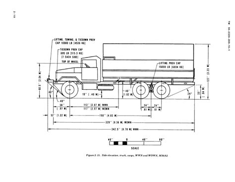 dump truck box sizes - Elly Teeter