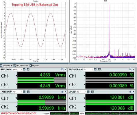 Topping E50 Review (Balanced DAC) | Audio Science Review (ASR) Forum