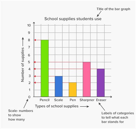 What is Bar Graph? [Definition, Facts & Example]