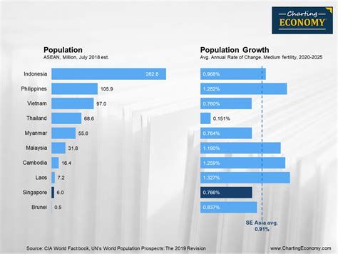 Population Structure Of Singapore