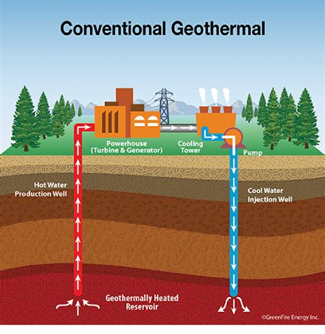 [PDF] A CFD Study on the Extraction of Geothermal Energy from Abandoned ...