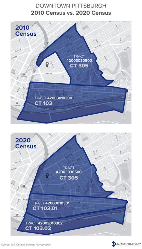 New Census Tract Data Raises Questions for OZ Stakeholders | Novogradac