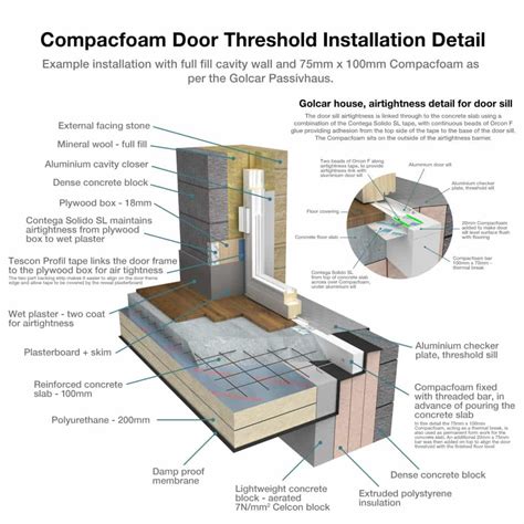 Golcar Passivhaus: Door thresholds Green Building Store