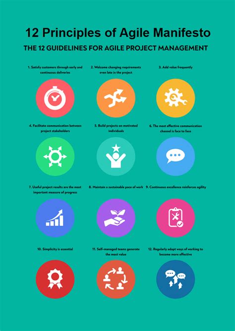 Infographic 12 Principles Of The Agile Manifesto Manifesto Agile ...