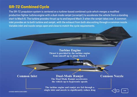 Lockheed will build and fly SR-72 mach 6 prototype in the early 2020s ...