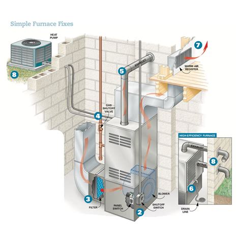 High Efficiency Gas Furnace Venting Diagram