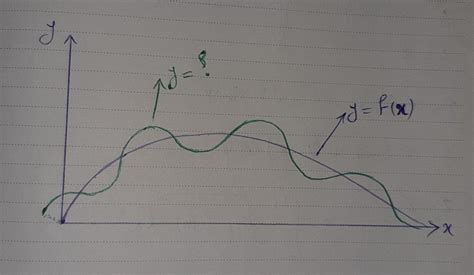 How can I obtain a sine function along a path with known equation? | ResearchGate