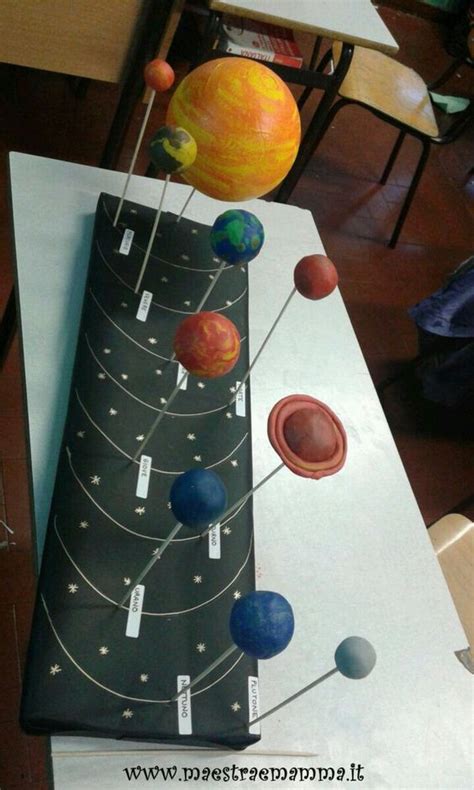 Sistema Solar (18) | Proyectos de sistemas solares, Maquetas para niños, Modelo del sistema solar