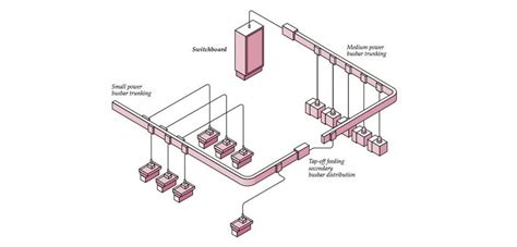 Busbar Trunking: Advantages Over Cable | ESDS