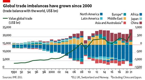 Global chart: a closer look at the global trade landscape