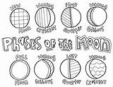 Phases Of The Moon Coloring Page  Free Printable Coloring Pages For Kids sketch template