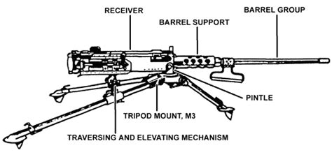 Browning M2 .50 Caliber Machine Gun