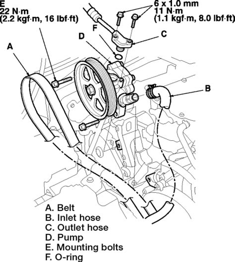 | Repair Guides | Power Steering Pump | Removal & Installation | AutoZone.com