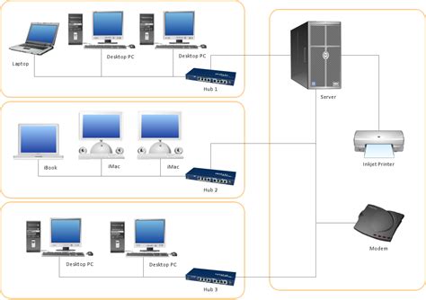 Local area network (LAN). Computer and Network Examples | Network ...