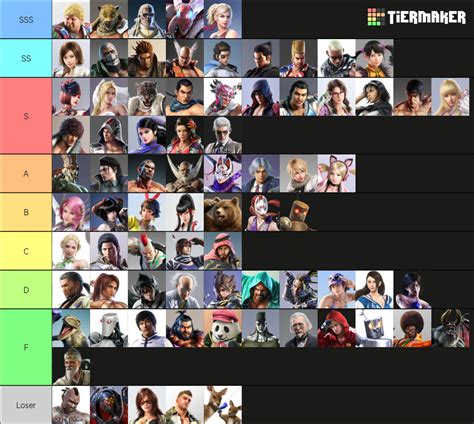 My Tekken Tier List | Fandom