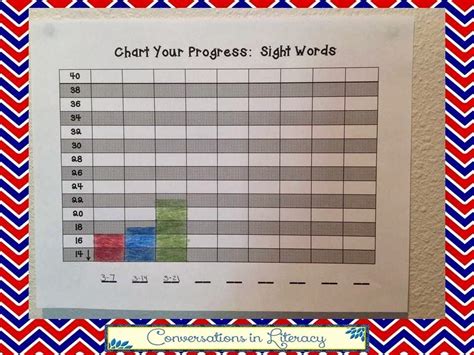 Progress Monitoring Charts Printable New Rti Charting Student Progress ...