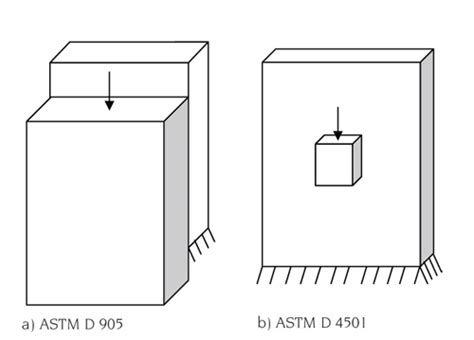 Block shear strength of adhesive bonds | CompositesWorld