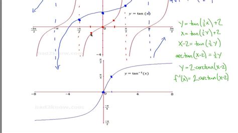 Graph Transformation of tan(x) and arctan(x) - YouTube