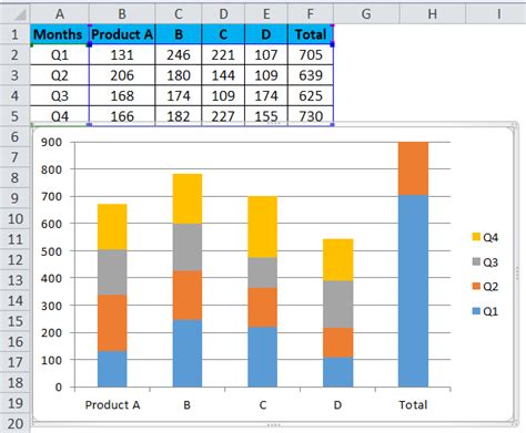 How To Set Up A Stacked Column Chart In Excel - Design Talk