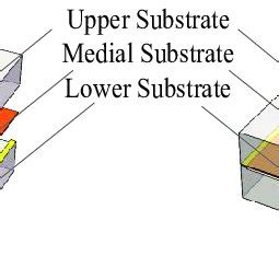 Schematic diagram of working principle of tactile sensor; (a) Schematic... | Download Scientific ...