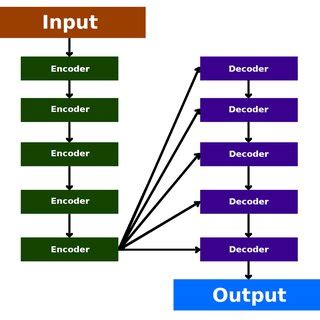 Attention mechanism-simple diagram. Attention mechanism-simple diagram ...