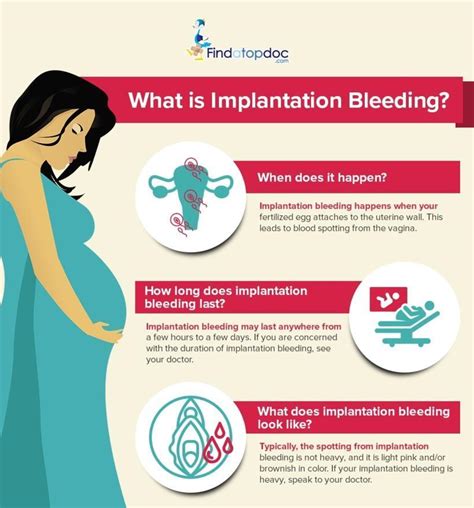 What is Implantation Bleeding? [Infographic]