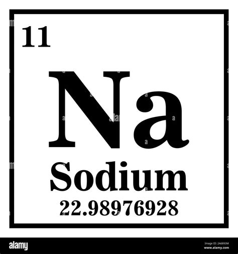 Periodic Table Sodium Element Symbol - Periodic Table Timeline