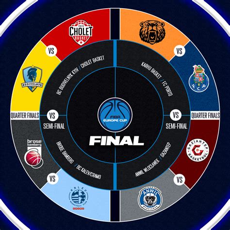 FIBA Europe Cup Quarter-Finals matchups confirmed - FIBA Europe Cup 2022-23 - FIBA.basketball