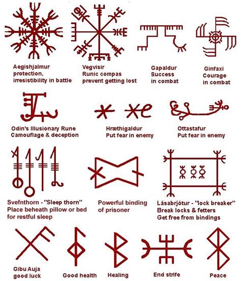 viking symbols | Tattoo | Pinterest