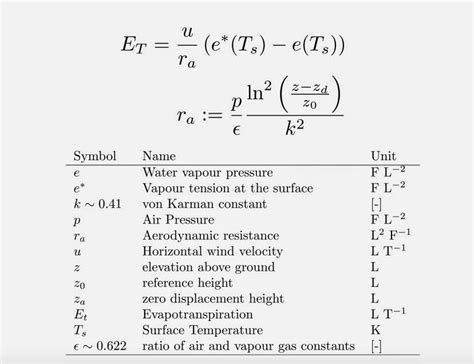 Epa Evaporation Rate Equation - Tessshebaylo