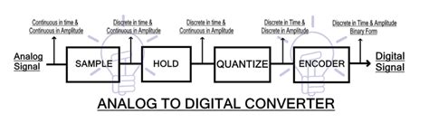 Week 6 Challenge: Power Converters : Skill-Lync