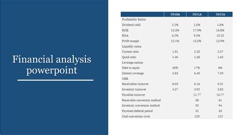 Financial Analysis PPT Template & Google Slides Presentation