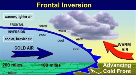 Temperature Inversion: Types & Effects on Weather | UPSC - UPSC Notes ...