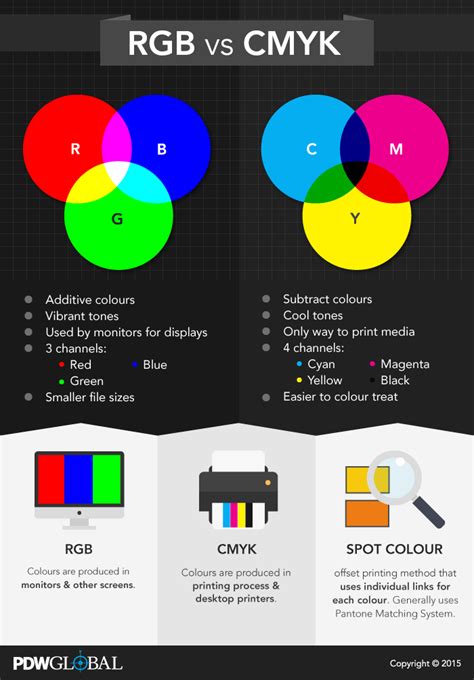 Alpha Effects: RGB vs CMYK