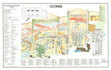 A Blast from the Past - Oconee Nuclear Station | Duke Energy | Nuclear ...