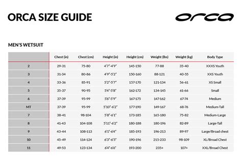 Orca Wetsuit Sizing Chart