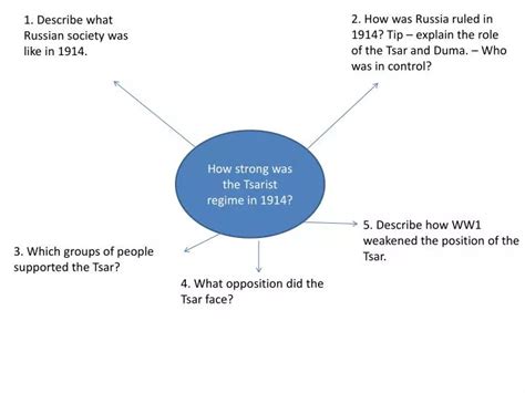 PPT - How strong was the Tsarist regime in 1914? PowerPoint Presentation - ID:2187039