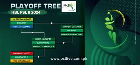 Psl Schedule 2024 Pakistan Time Table - Lida Sheila