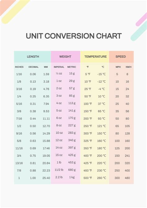 FREE Unit Templates & Examples - Edit Online & Download | Template.net