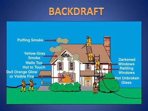 PPT - Basic Firefighting PowerPoint Presentation, free download - ID ...