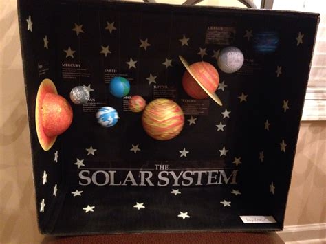 Solar System Science Fair Projects For 2Nd Grade - Sustainable City News