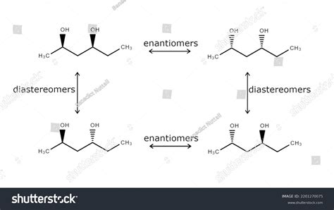 Diastereomers