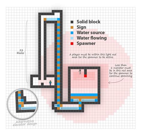 Updated plan for a spawner XP farm : Minecraft