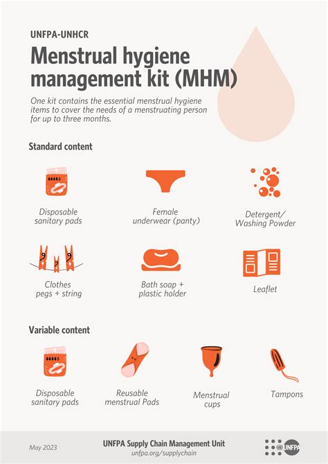 UNFPA-UNHCR Menstrual Hygiene Management Kit (MHM)