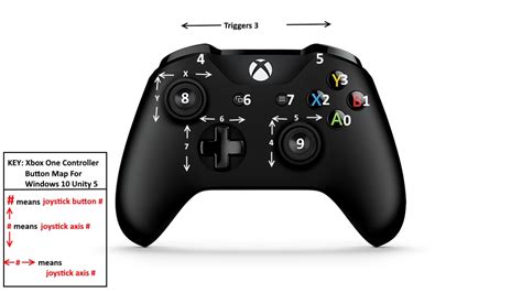 Xbox one controller mapping [SOLVED] - Questions & Answers - Unity ...