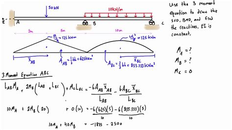 3 moment equation example #3: with a rigid connection (part 1/2) - YouTube