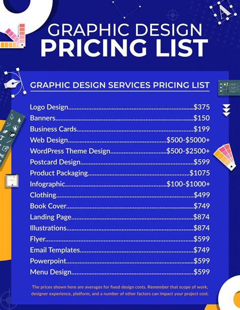 Graphic Design Pricing List for 15+ Services [Updated for 2021 ...