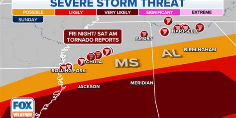 South faces severe weather threat Sunday after Mississippi ravaged by ...