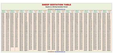 Beef Cattle Gestation Calendar - Printable Kids Entertainment